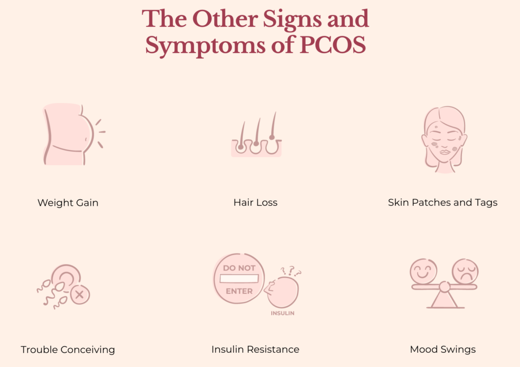 The Other Signs and Symptoms of PCOS